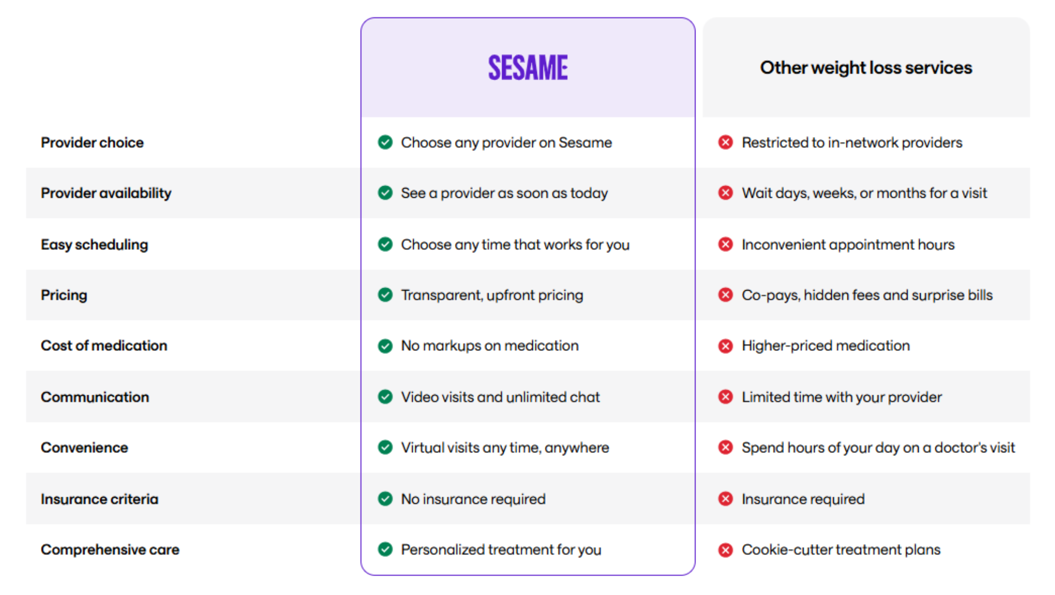 showing benefit of sesame care