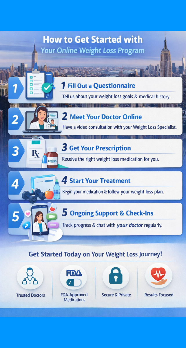 how to get started sesame care